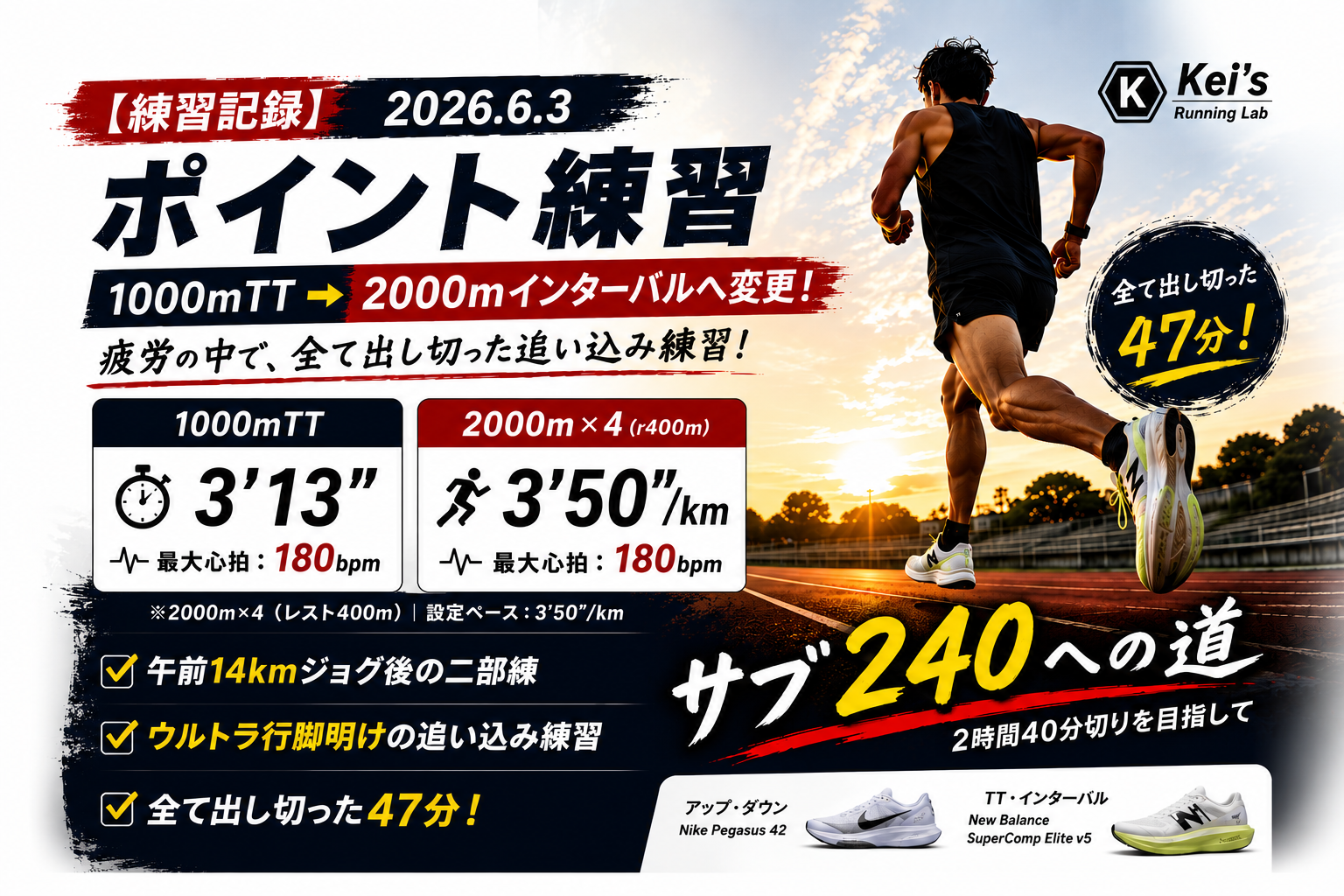 1000mTT3分13秒と2000m×4インターバルを実施したポイント練習記録